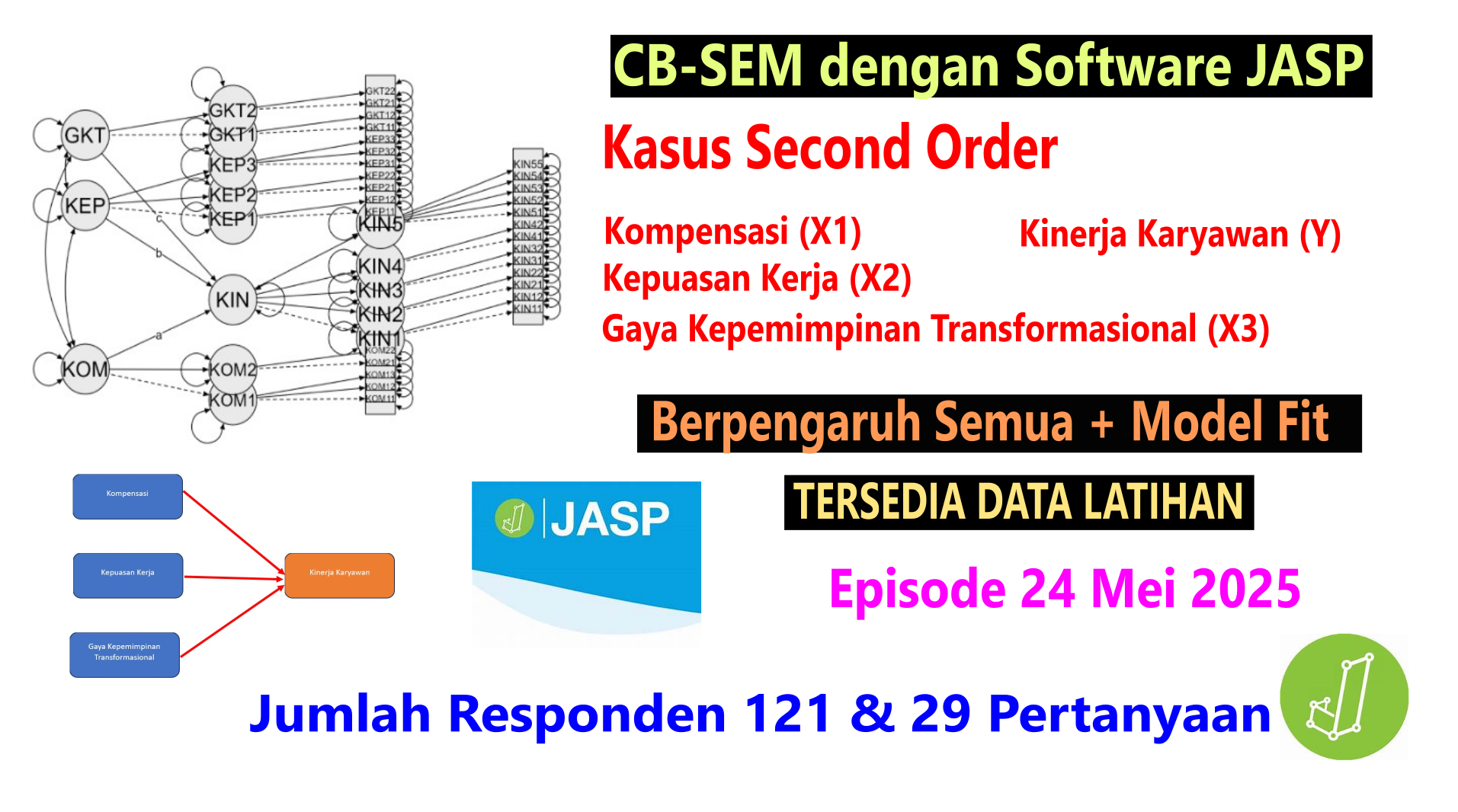 JASP CB-SEM Second Order: Kompensasi, Kepuasan Kerja & Kepemimpinan Transformasional